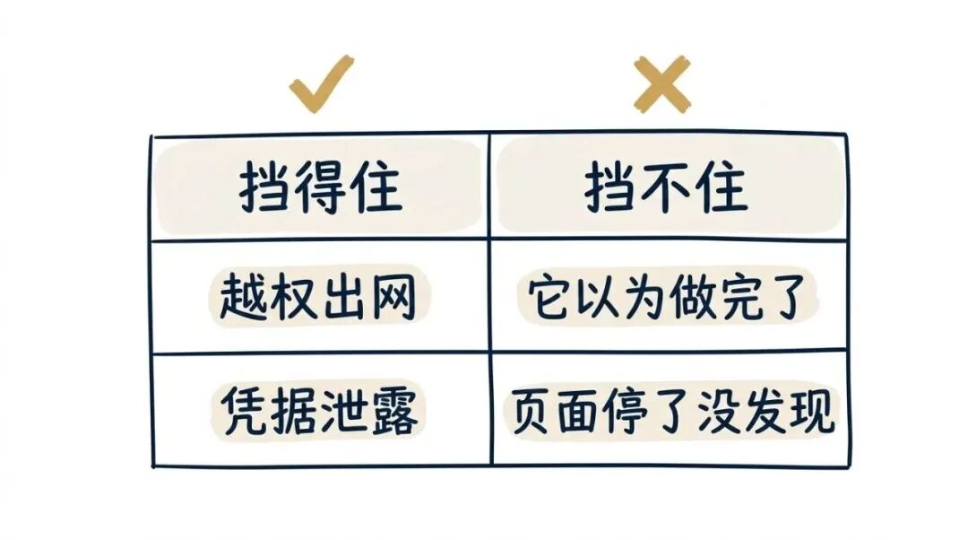 风险对照图