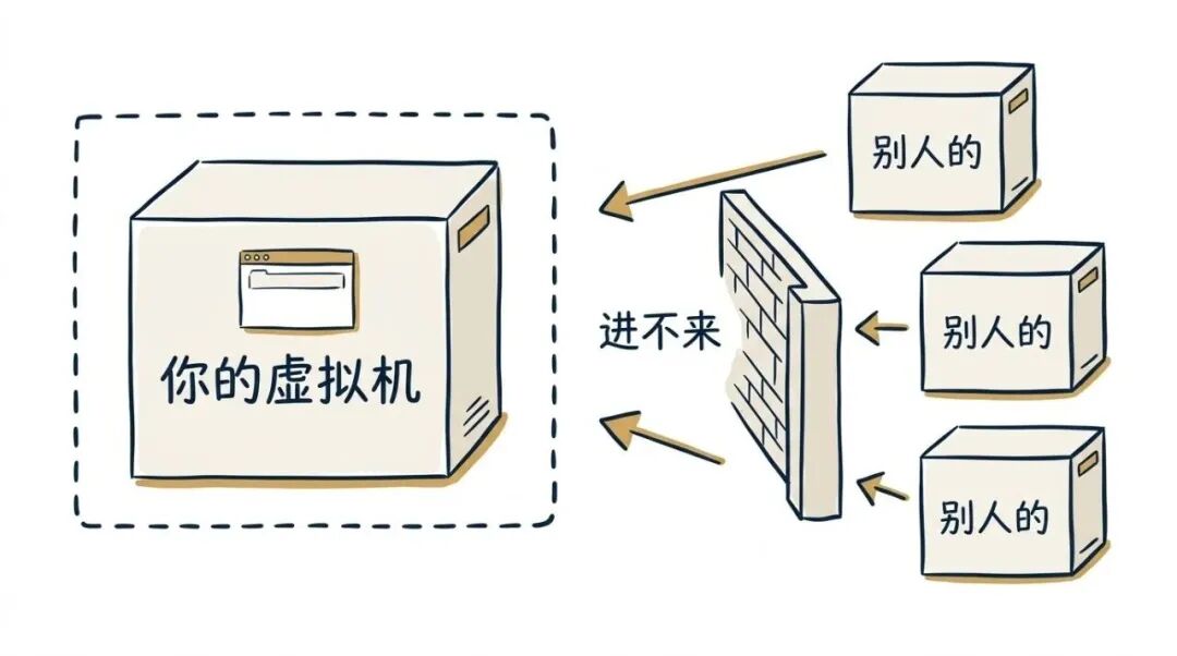 架构层次图