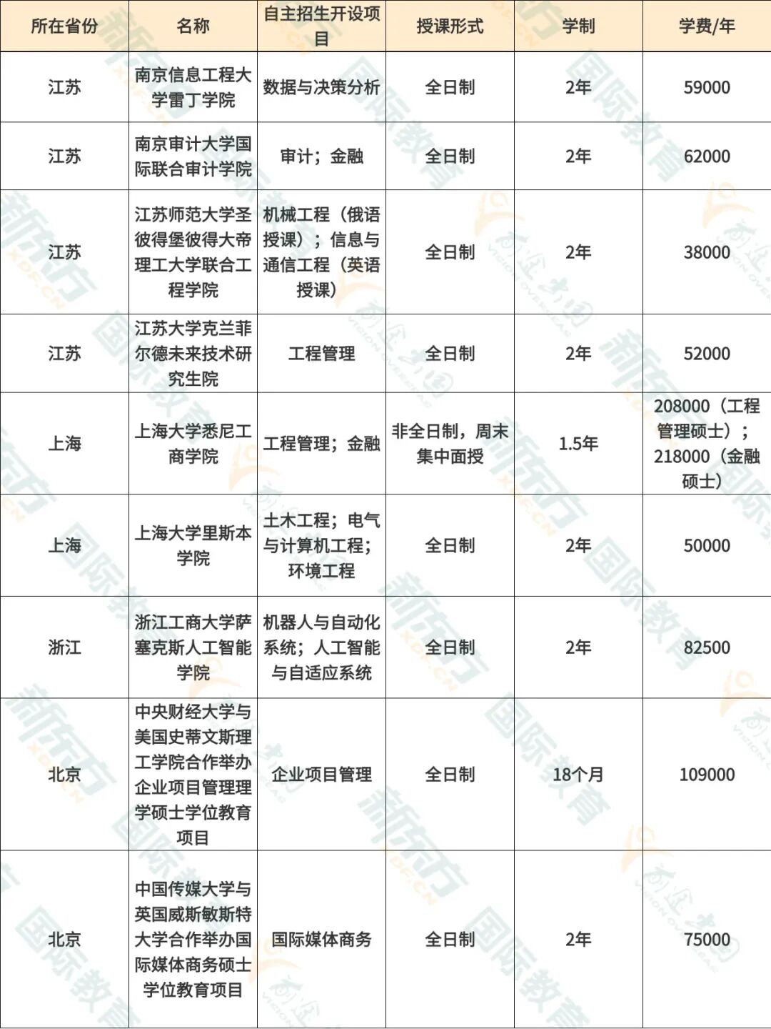 考研成绩崩了？换条赛道，免统考、不出国也能拿海外硕士学位！