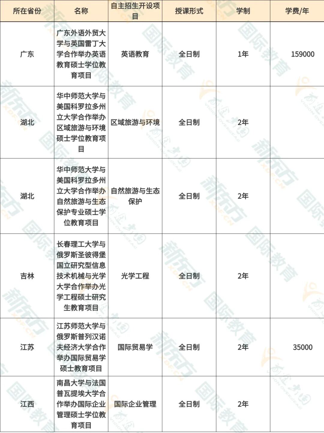 考研成绩崩了？换条赛道，免统考、不出国也能拿海外硕士学位！