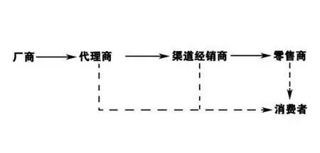 新闻频道：直销立法大势所趋，直销人的春天到了