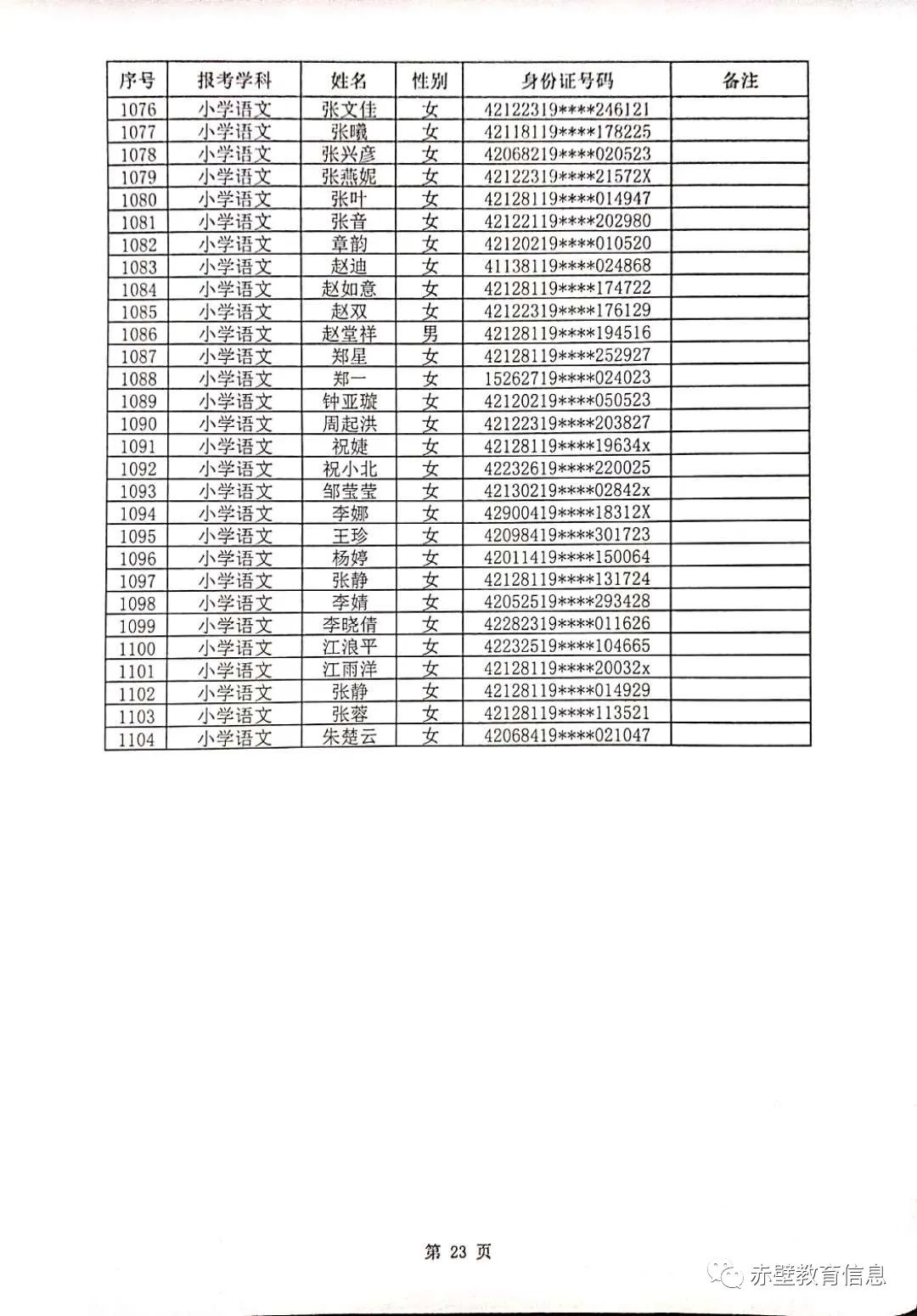 2020年赤壁市教师招聘资格审核合格人员名单