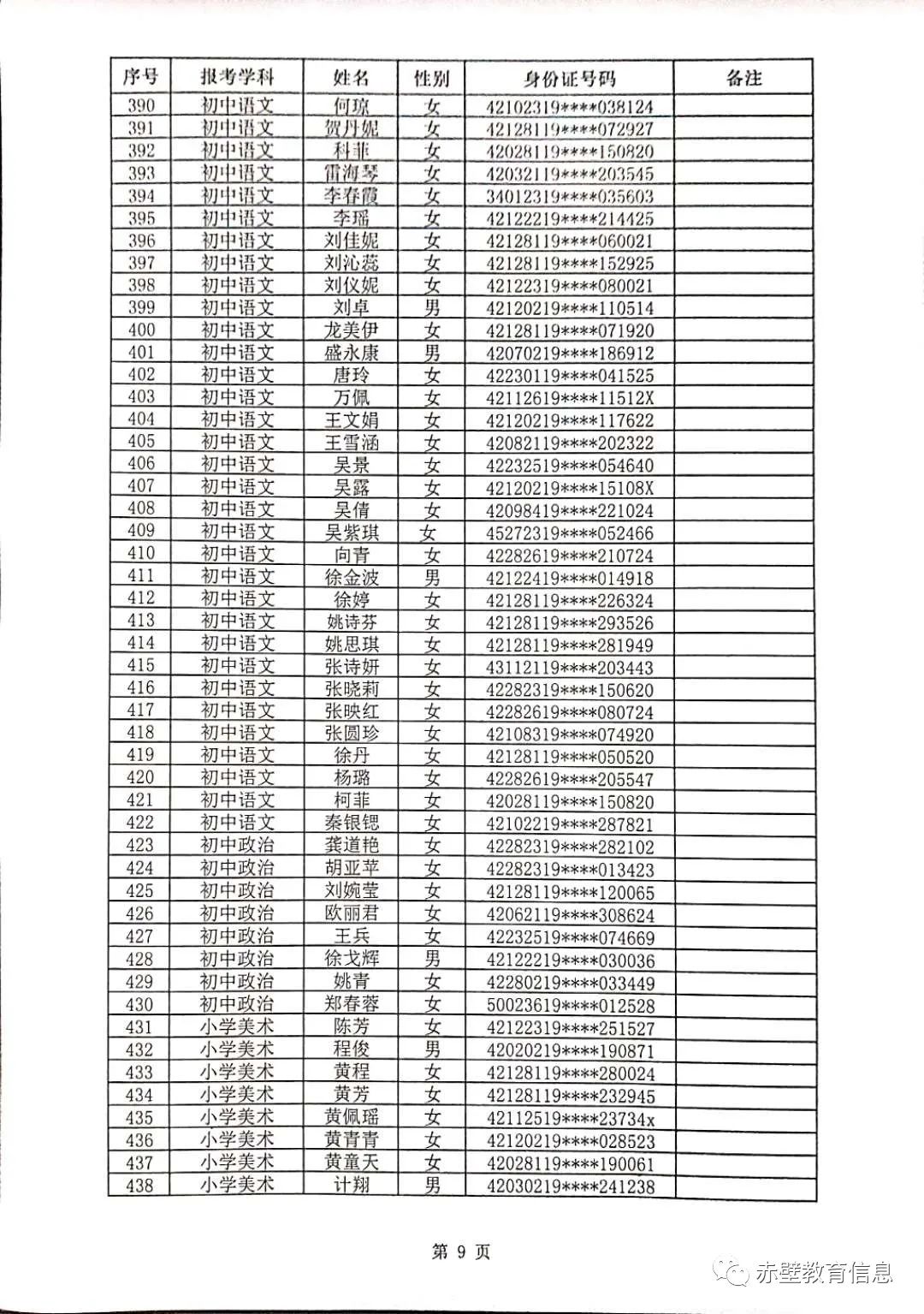 2020年赤壁市教师招聘资格审核合格人员名单