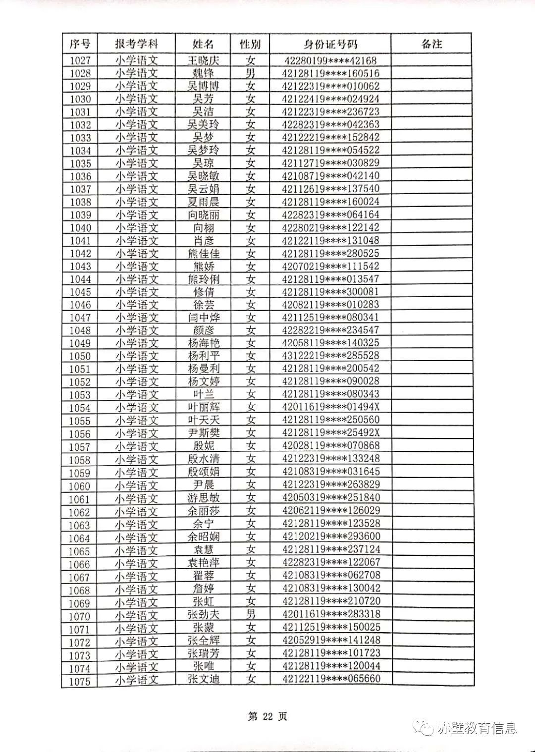 2020年赤壁市教师招聘资格审核合格人员名单