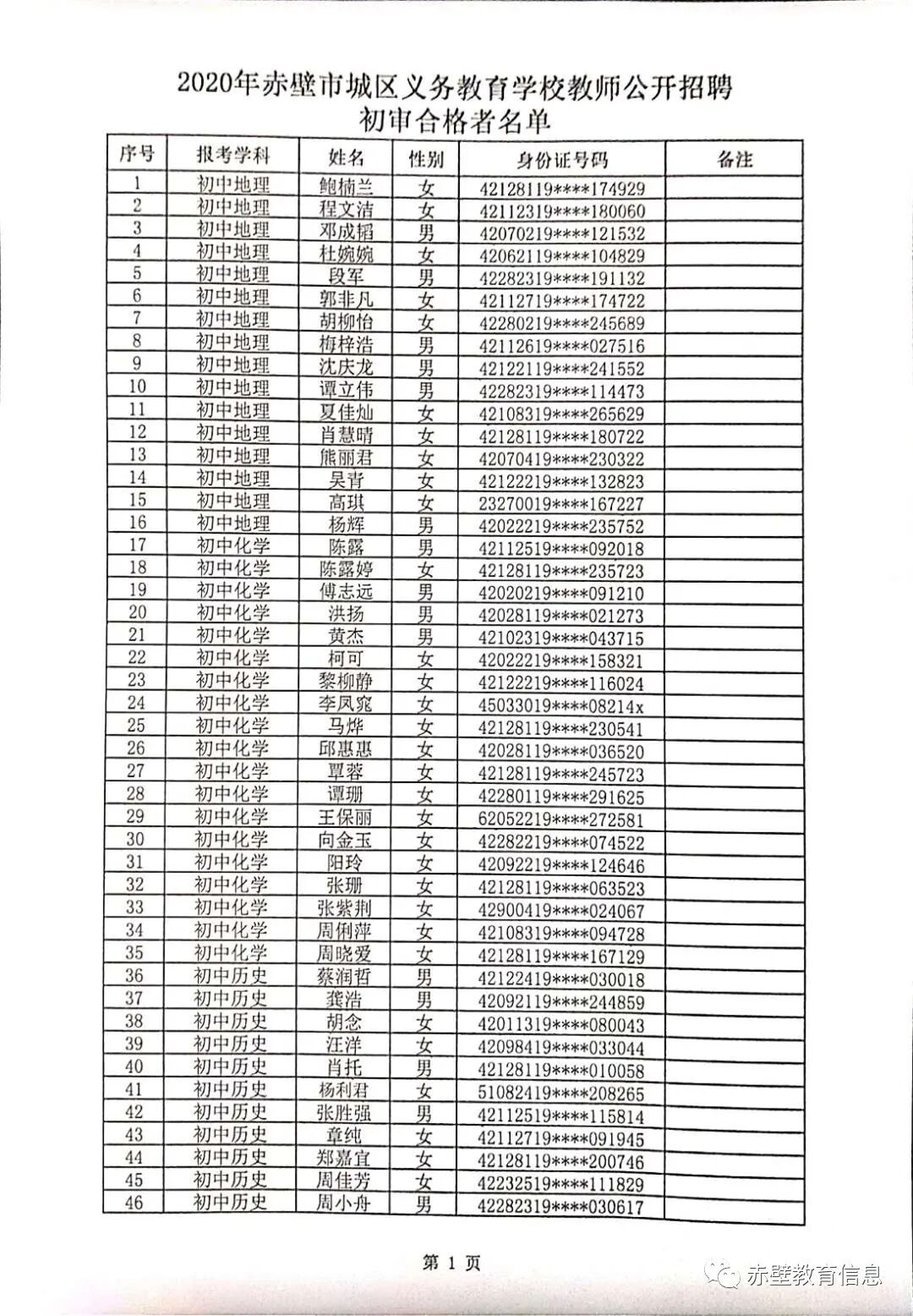 2020年赤壁市教师招聘资格审核合格人员名单图3