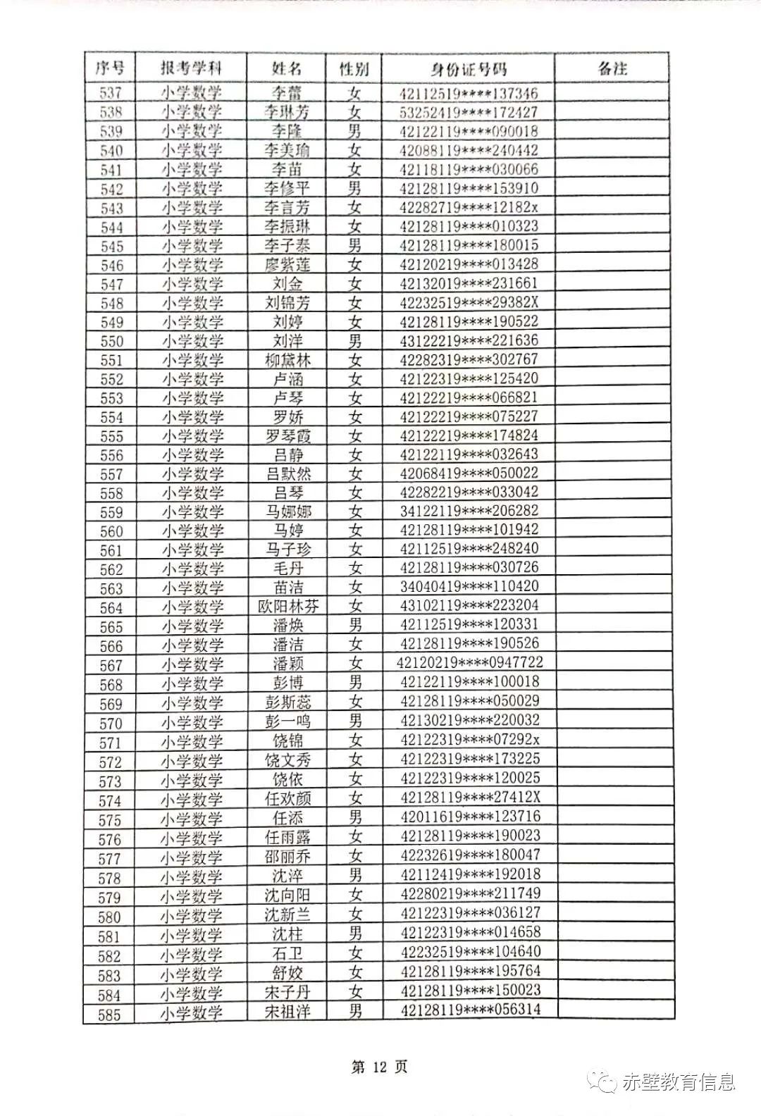 2020年赤壁市教师招聘资格审核合格人员名单