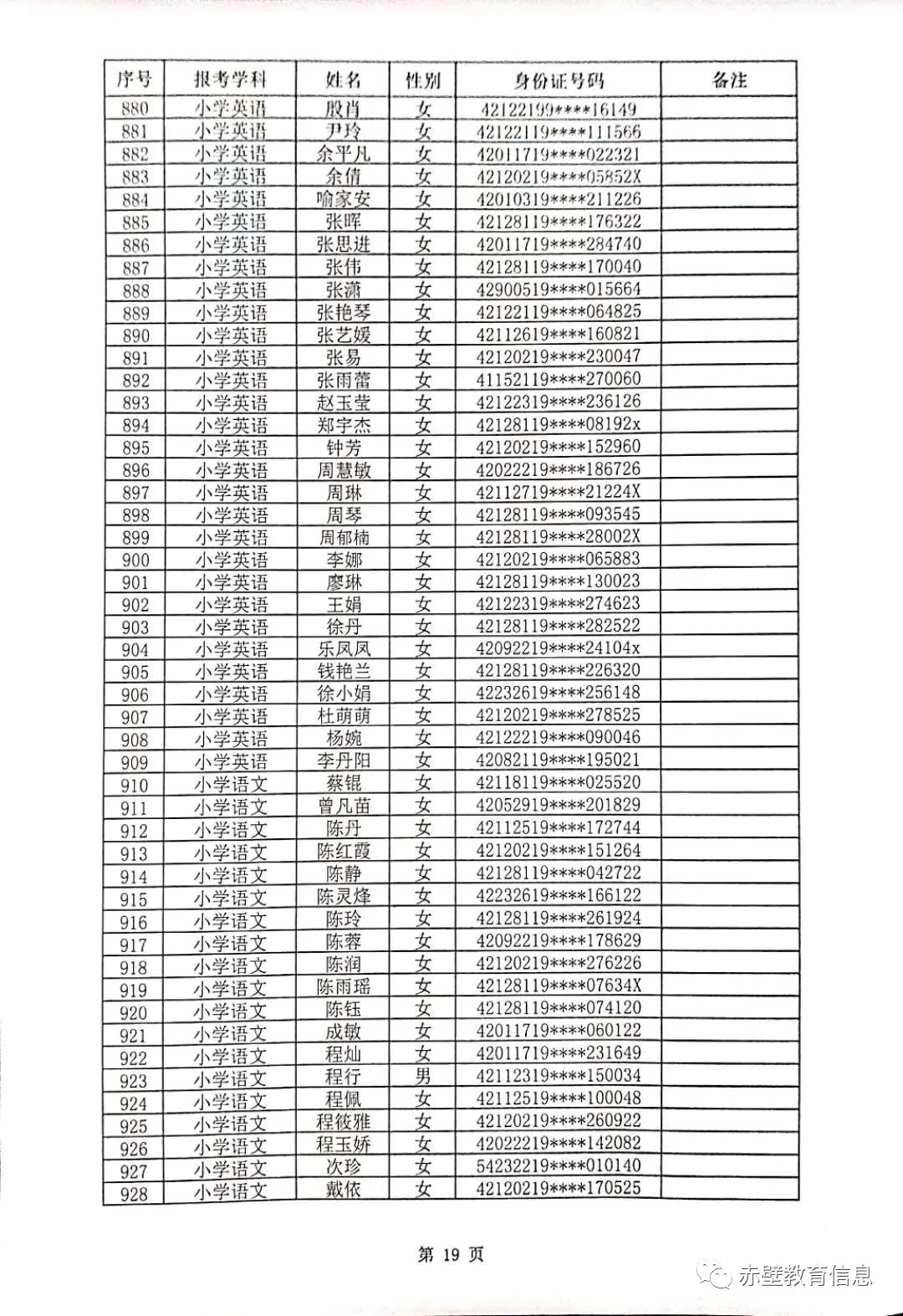 2020年赤壁市教师招聘资格审核合格人员名单