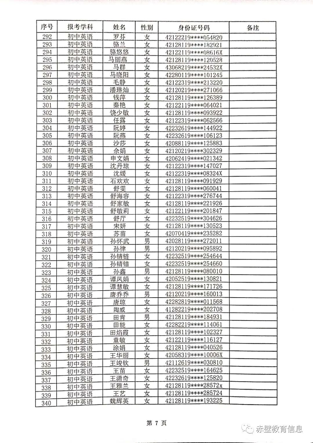 2020年赤壁市教师招聘资格审核合格人员名单