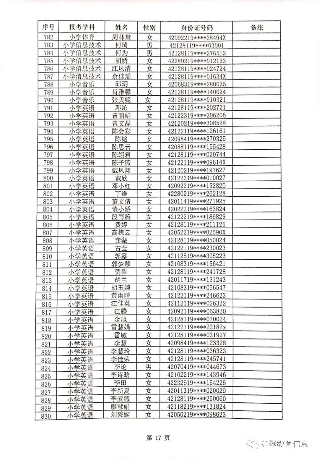 2020年赤壁市教师招聘资格审核合格人员名单