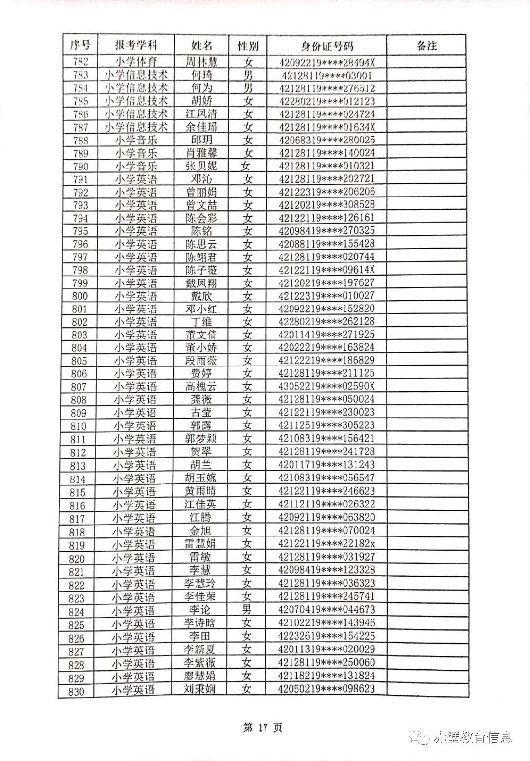 2020年赤壁市教师招聘资格审核合格人员名单