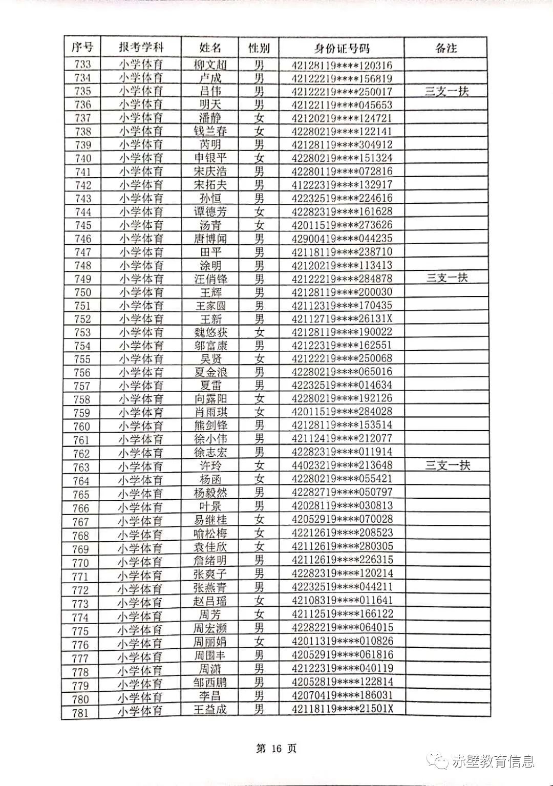 2020年赤壁市教师招聘资格审核合格人员名单