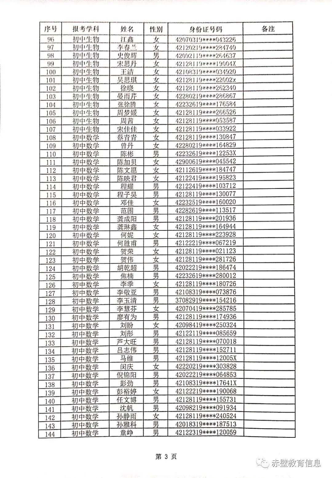 2020年赤壁市教师招聘资格审核合格人员名单