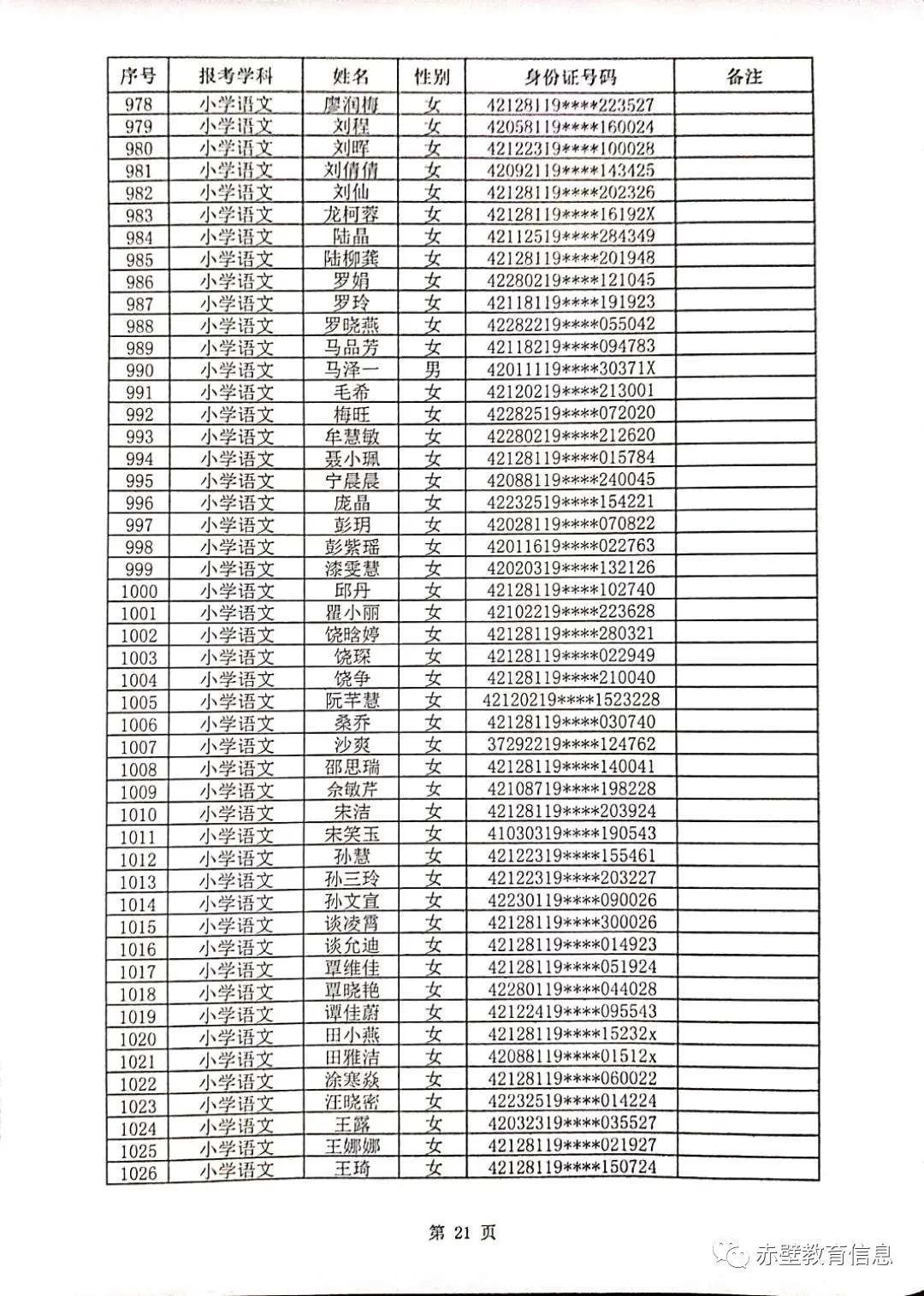 2020年赤壁市教师招聘资格审核合格人员名单