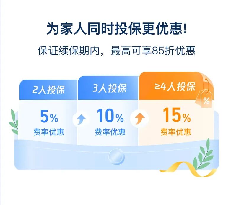 微保的长期医疗险（税优健康险）保费优惠