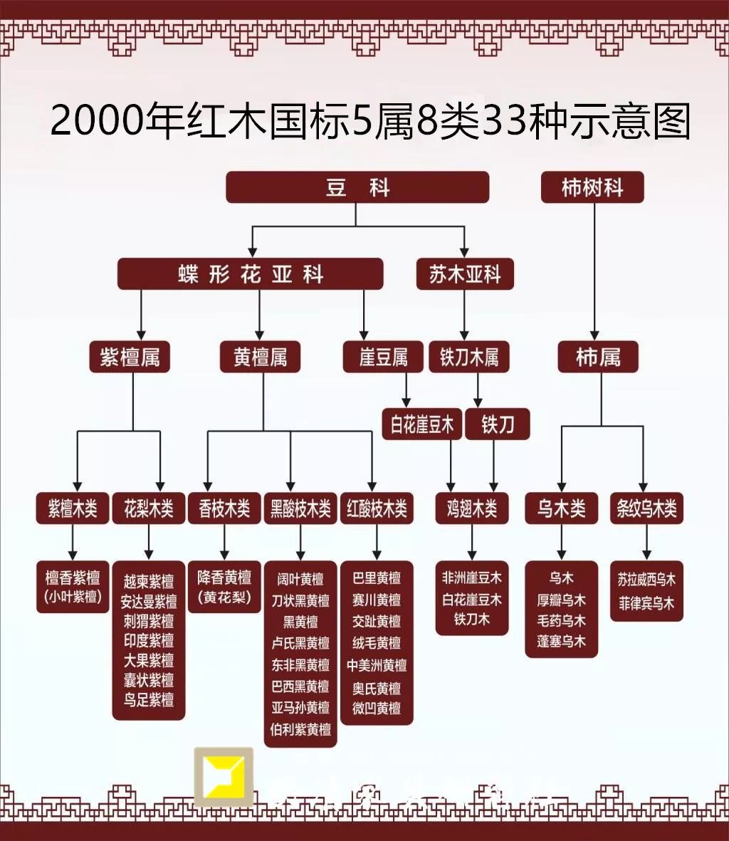 “红木”这个词,它只属于中国 “红木”这个词,它只属于中国
