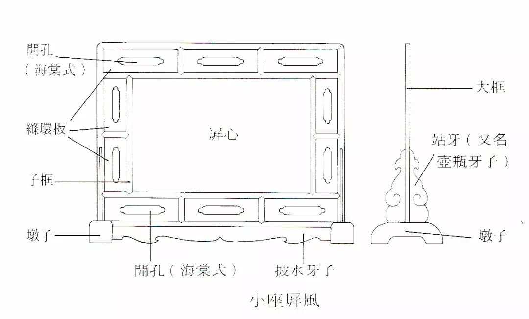 别具匠心:明清家具屏风类 别具匠心:明清家具屏风类
