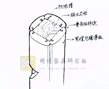 包鑲&貼皮：傳統(tǒng)技法與造假手法