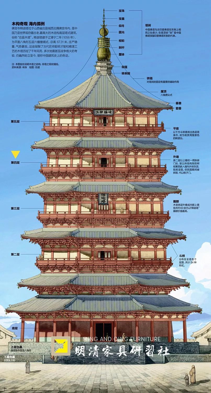 中国第一木塔,你了解多少? 中国第一木塔,你了解多少?