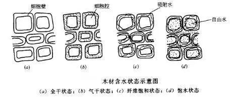 红木家具图片