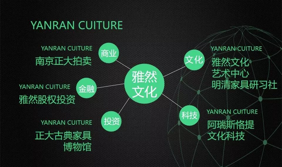 10年25個億，這家企業(yè)是如何用文化賺錢的？