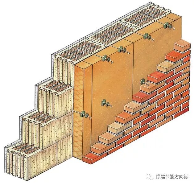 夹芯保温墙体会成为未来建筑外墙体节能的主流措施吗？