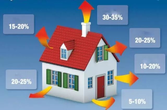 夹芯保温墙体会成为未来建筑外墙体节能的主流措施吗？