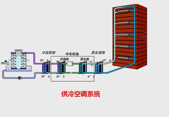 板式换热器管道示意图图片