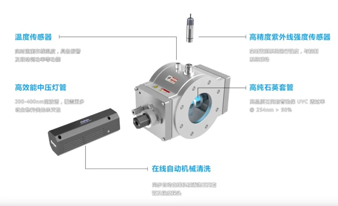 OneUV——紫外線消毒設備“光之藝術品