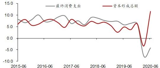 没有必然的上升周期