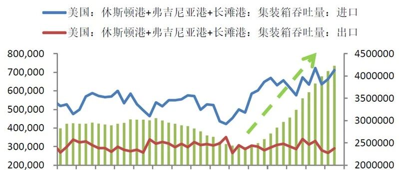 我们对美通胀及联储政策是否存在误判
