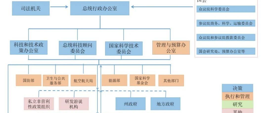 美国发展高科技的机制与启示：以硅谷和半导体为例