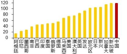 过去未去，未来已来