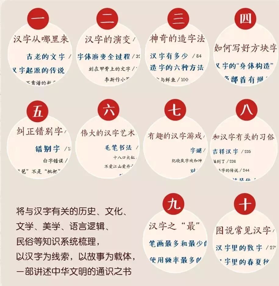 36个亲子共读的小故事 赋予汉字全新的生命力 古典书城 微信公众号文章阅读 Wemp