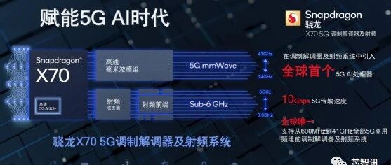 ​回顾5代产品演进史，高通凭何笑傲5G基带江湖？