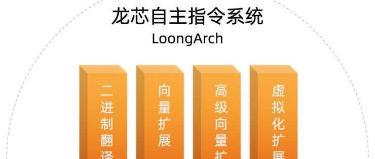 抛弃MIPS!龙芯自主指令系统架构LoongArch正式发布：龙芯3A5000首