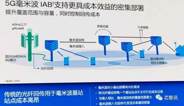 5G毫米波與Sub-6GH之爭，中美為何選擇不同路線？的圖7