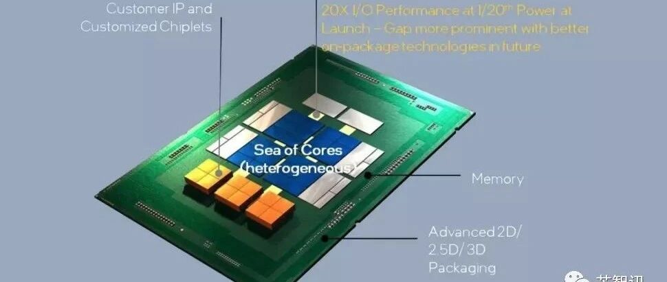 统一Chiplet互联标准！英特尔/AMD/Arm/台积电等十大巨头成立UCIe联盟