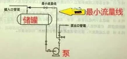 【泵的最小流量】的图3