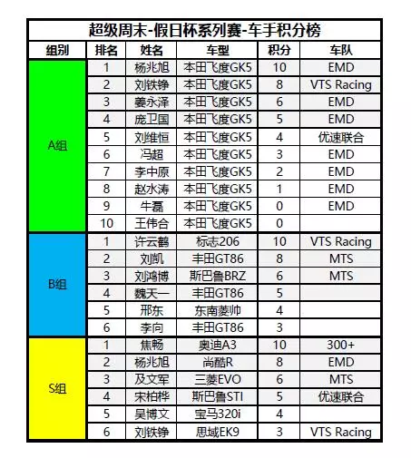 超级周末-假日杯系列赛 第一站 圆满收官 超级周末-假日杯系列赛 第一站 圆满收官