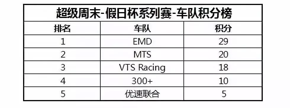 超级周末-假日杯系列赛 第一站 圆满收官 超级周末-假日杯系列赛 第一站 圆满收官