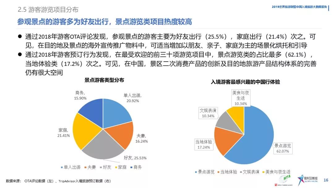 《中國入境旅遊數據分析報告》（2019） 旅遊 第18張