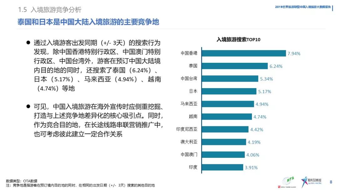 《中國入境旅遊數據分析報告》（2019） 旅遊 第10張