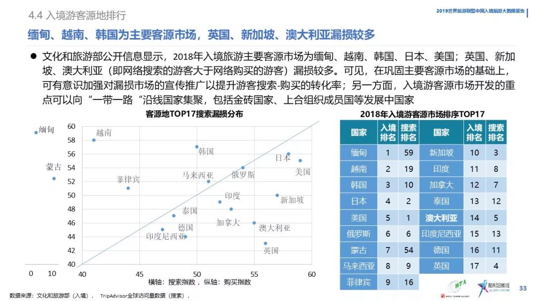 《中國入境旅遊數據分析報告》（2019） 旅遊 第35張