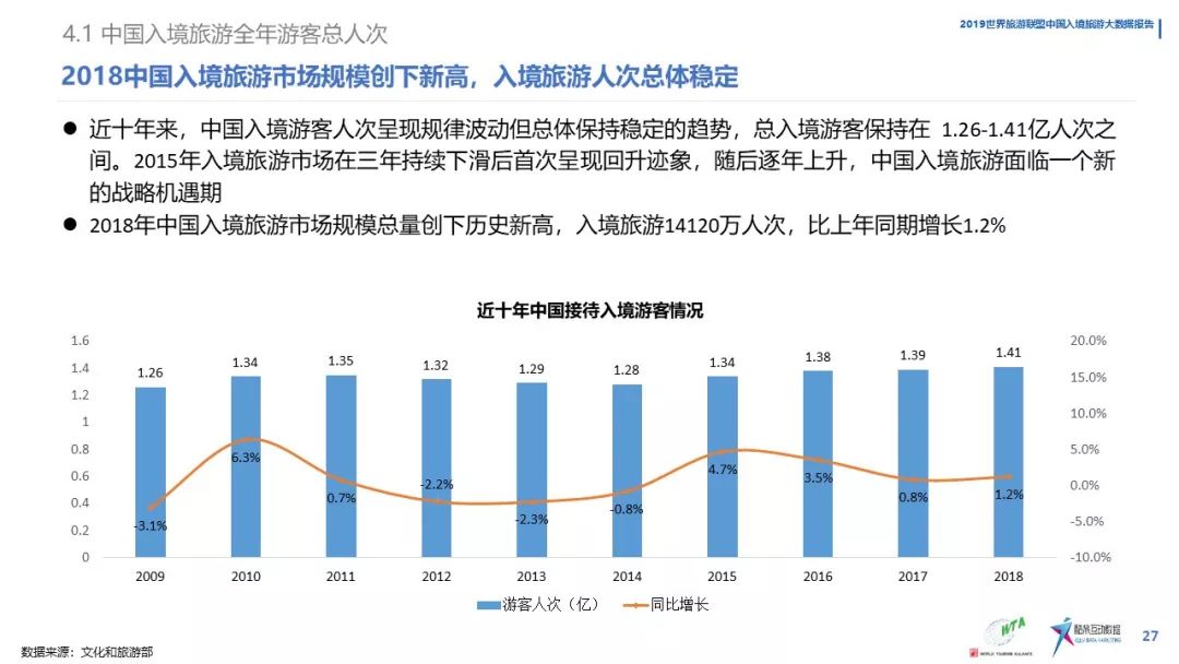 《中國入境旅遊數據分析報告》（2019） 旅遊 第29張