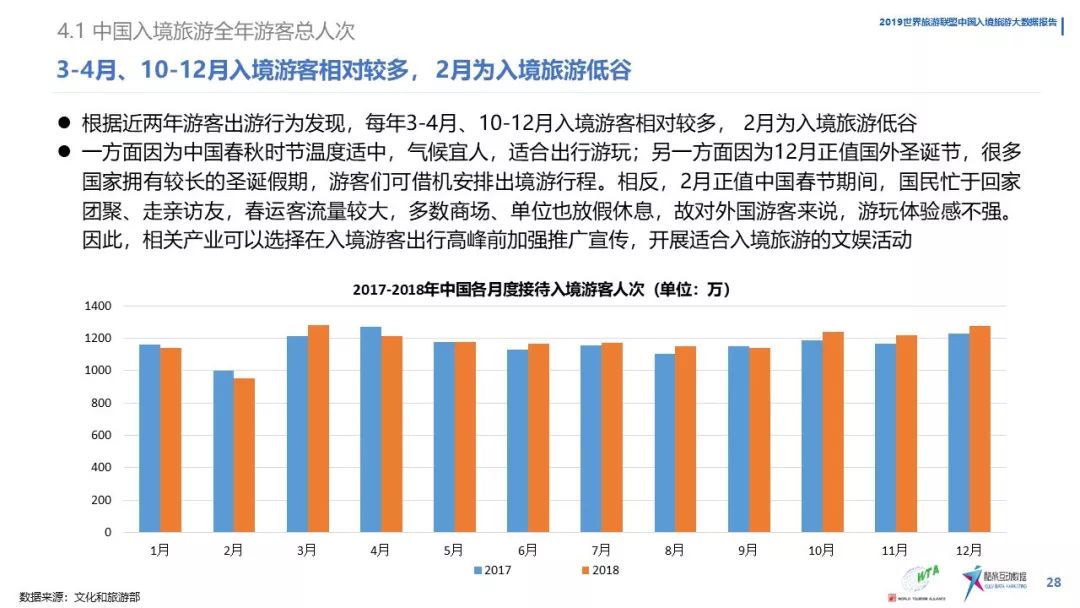 《中國入境旅遊數據分析報告》（2019） 旅遊 第30張