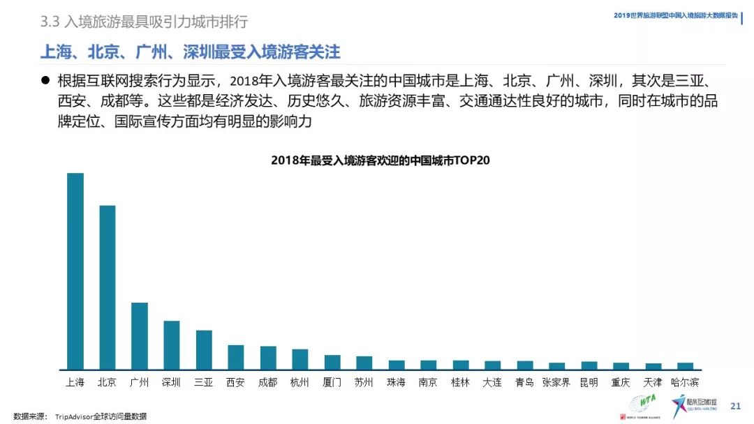 《中國入境旅遊數據分析報告》（2019） 旅遊 第23張