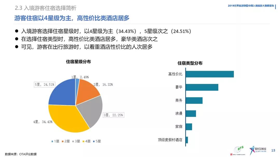 《中國入境旅遊數據分析報告》（2019） 旅遊 第15張