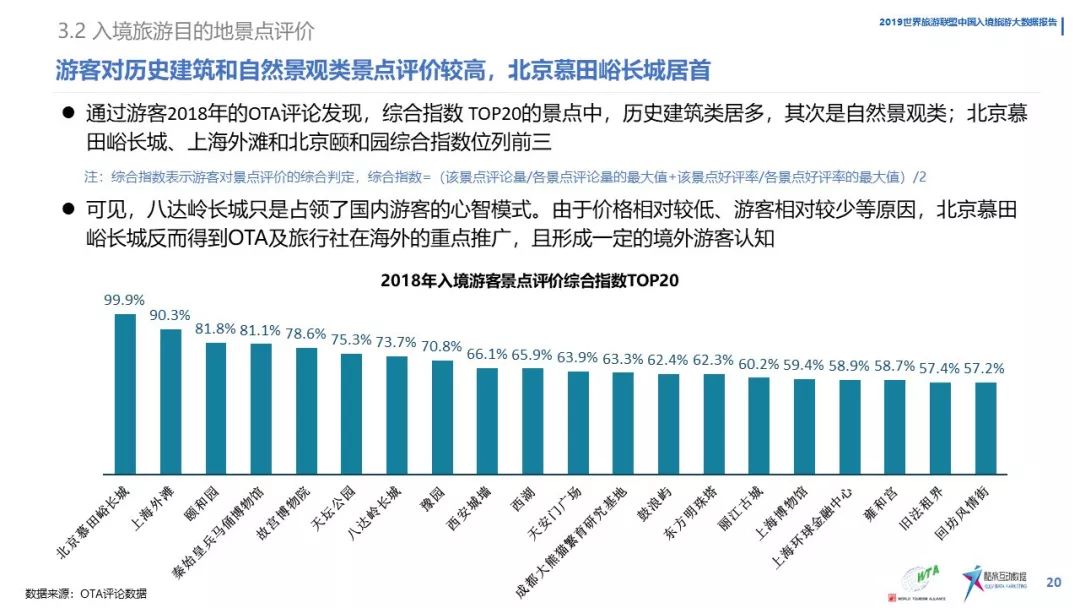 《中國入境旅遊數據分析報告》（2019） 旅遊 第22張