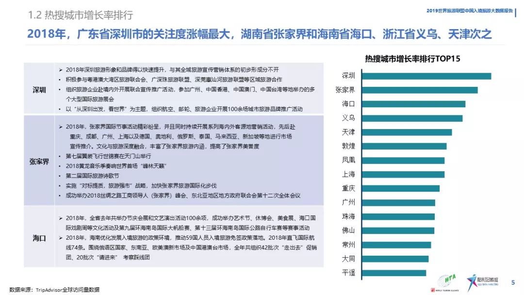 《中國入境旅遊數據分析報告》（2019） 旅遊 第7張