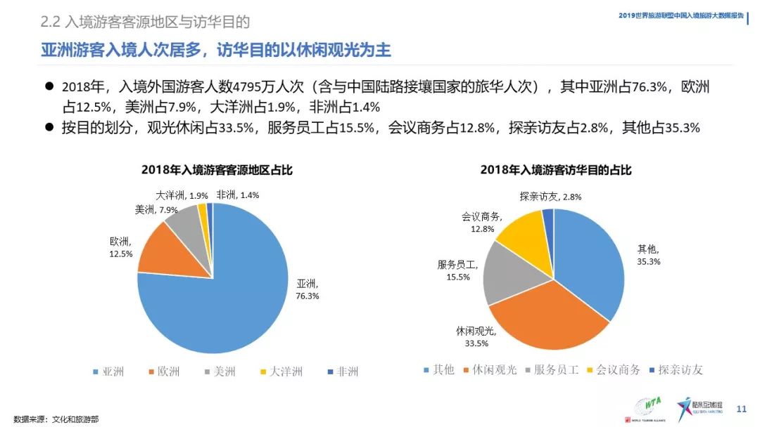 《中國入境旅遊數據分析報告》（2019） 旅遊 第13張